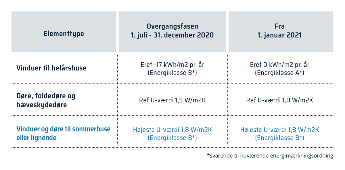 Tabel Web 2023