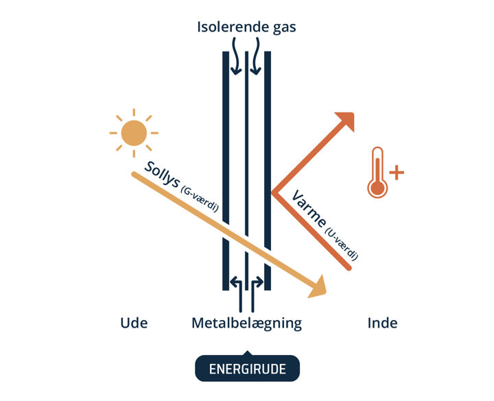 Energirude Ny